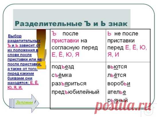 ОРФОГРАММЫ В ТАБЛИЦАХ.