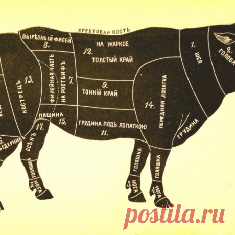 Какая еда запрещена в разных религиях