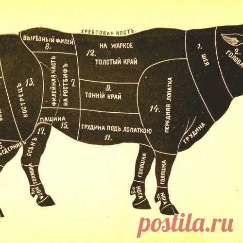 Какая еда запрещена в разных религиях