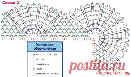 Для новорожденных на выписку, красота своими руками - Вязание для детей - Страна Мам