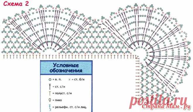 Для новорожденных на выписку, красота своими руками - Вязание для детей - Страна Мам