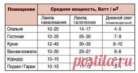 Правила размещения светильников на потолке

Перед тем, как приступить к установке точечных светильников и люстры, необходимо, само собой, выбрать схему их расположения. В этом деле существует множество нюансов, и если Вы их не захотите учитывать, неправильное размещение негативно повлияет на интерьер комнат, качество освещенности и даже расход электроэнергии. Тут же следует отметить, что для каждой из комнат есть свои требования к месторасположению люстры и спотов.

Итак, ...