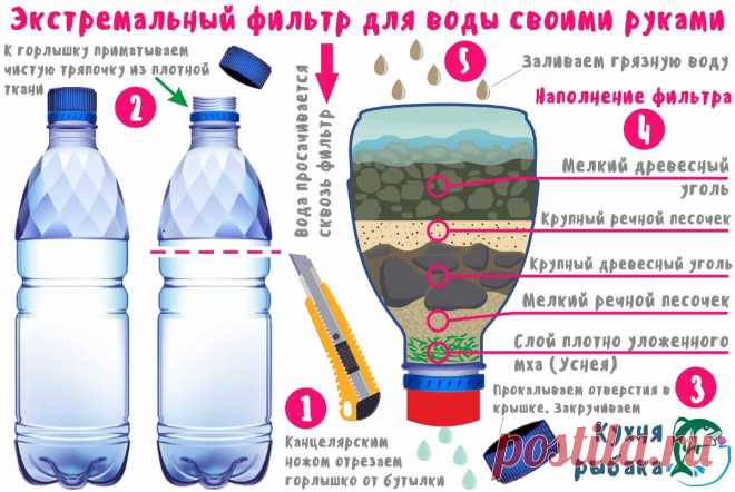 Экстремальный фильтр для воды | Кухня рыбака | Яндекс Дзен