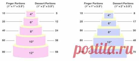 Danielle Mazzarino приколол(а) это к доске Cake Decorating Tutorials …
