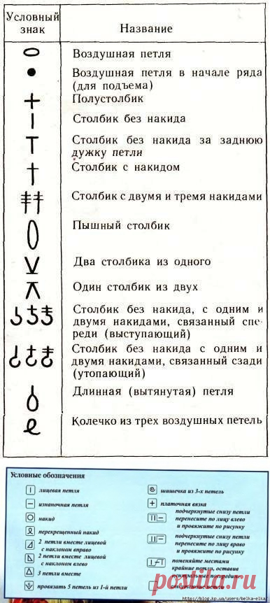 Как читать схемы вязания? (Уроки и МК по ВЯЗАНИЮ) — Журнал Вдохновение Рукодельницы