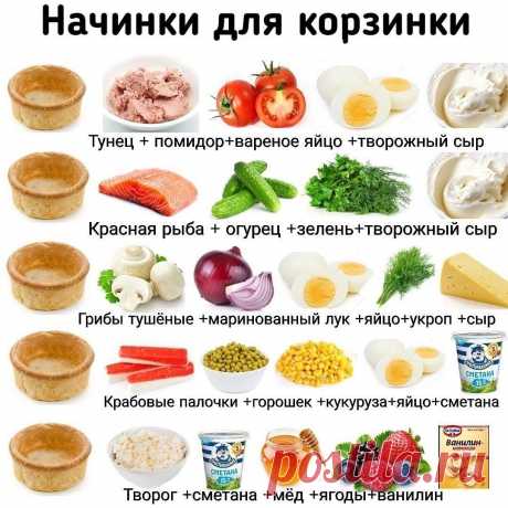 Начинки для тарталеток