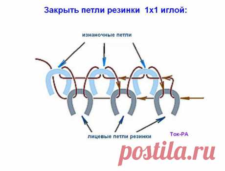 Азы вязания, мастер-классы | Записи в рубрике Азы вязания, мастер-классы | Дневник Zharskaja