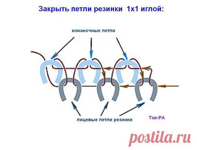Азы вязания, мастер-классы | Записи в рубрике Азы вязания, мастер-классы | Дневник Zharskaja