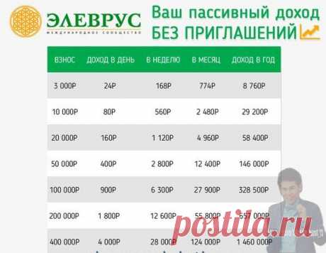 Задумались о работе в Интернет? 
• Как зарабатывать сидя дома 
• Как извлечь прибыль из интернета простому человеку 
• Как зарабатывать, имея только компьютер и интернет 
• Как получить географическую и финансовую свободу 
Заходите прямо сейчас, вот по этому адресу!!!!Задумались о работе в Интернет? 
• Как зарабатывать сидя дома 
• Как извлечь прибыль из интернета простому человеку 
• Как зарабатывать, имея только компьютер и интернет 
• Как получить  финансовую свободу