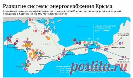 Энергоснабжение Крыма