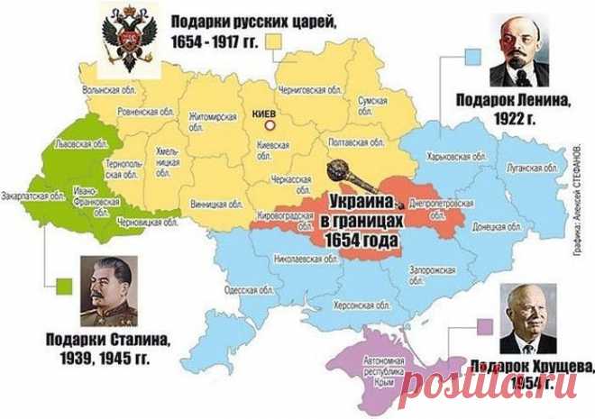 история