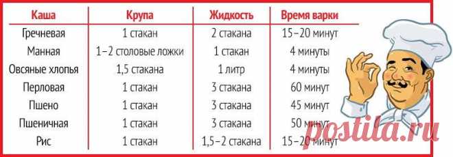 Идеальная каша: шпаргалка по приготовлению круп для настоящей хозяйки