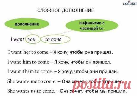Конструкция сложное дополнение / Неформальный Английский