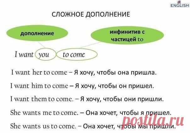 Конструкция сложное дополнение / Неформальный Английский