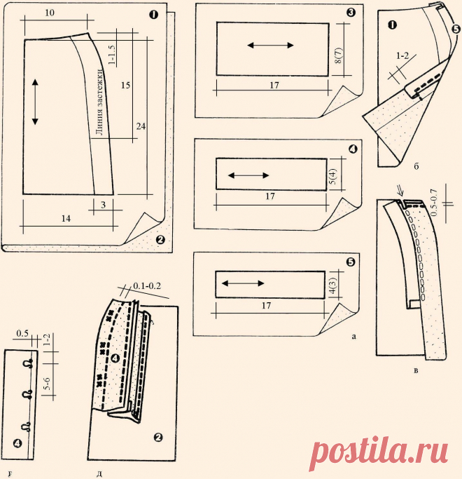 Обработка заднего полотнища юбки