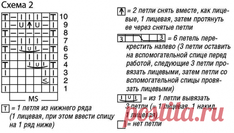 ПОДБОРКА ДЖЕМПЕРОВ С КОРОТКИМИ РУКАМИ. ЖЕНСКИЕ ДЖЕМПЕРЫ СПИЦАМИ, СХЕМЫ И ПОДРОБНОЕ ОПИСАНИЕ.  Если хочется сделать джемпер по фигуре, то для этого идеально подойдут короткие рукава. У таких моделей есть еще и другие преимущества. Они не стесняют движение на талии, имеют хорошую посадку на плечах. Кроме того, они подходят для любого типа фигуры, не деформируются и хорошо тянутся. В зависимости от модели рукав может быть укороченным или длинным. Рассмотрим несколько вариантов с фото и подробными…