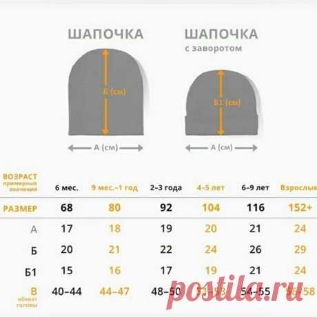Полезные таблицы для тех, кто вяжет - все размеры в одном месте. | Тепло о вязании | Яндекс Дзен