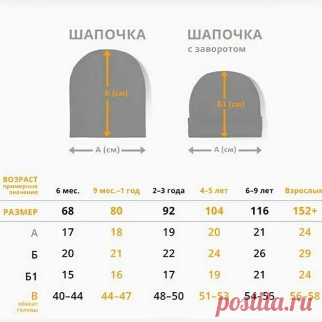 Полезные таблицы для тех, кто вяжет - все размеры в одном месте. | Тепло о вязании | Яндекс Дзен