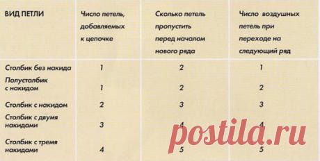 Крючок для начинающих. Практика вязания.