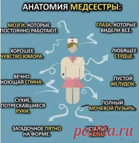 #МедицинскийЮмор