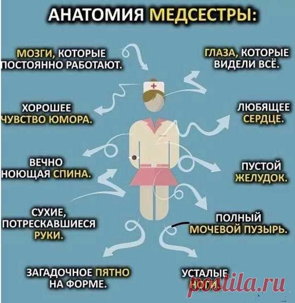 #МедицинскийЮмор