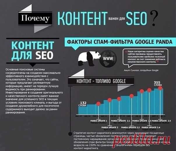 Как контент превращает посетителя в покупателя  / Восприятие бизнеса