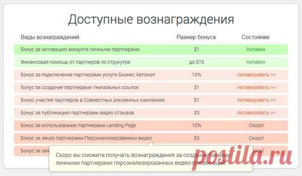 Запущено тестирование системы дополнительных вознаграждений!
