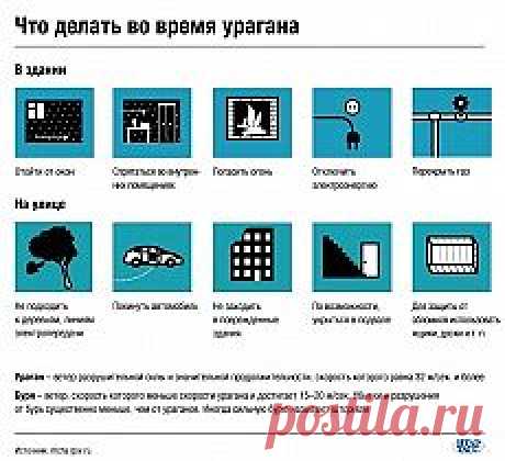 Что делать во время урагана