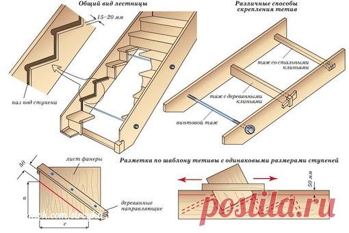 Школа ремонта. [ ДАЧА ]