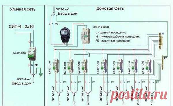 Как сделать схему разводки электрики без привлечения к этому делу специалиста