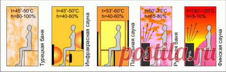 Способы нагрева человека в саунах, банях и инфракрасных саунах. Почему человек потеет.