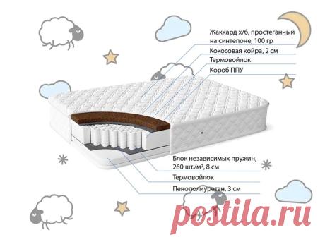 Матрас детский двусторонний средней жесткости «Medium» – высотой 13 см купить по цене 9 800 руб. в Москве — интернет магазин chudo-magazin.ru