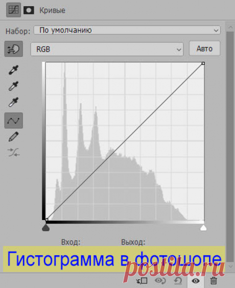 PhotoshopSunduchok - Гистограмма в фотошопе