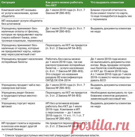 Пять опасных реквизитов в новом отчете СЗВ-СТАЖ – Упрощёнка № 2, февраль 2018