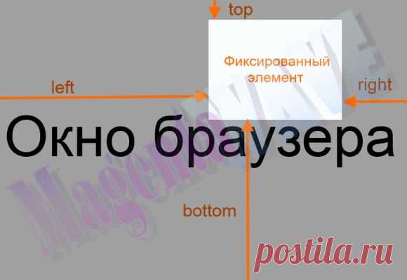 Фиксированные блоки на сайте - MagentaWAVE