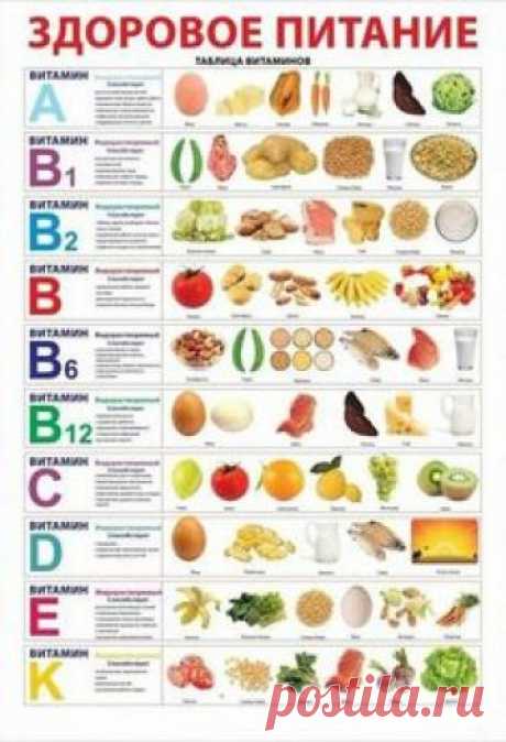 здоровое питание