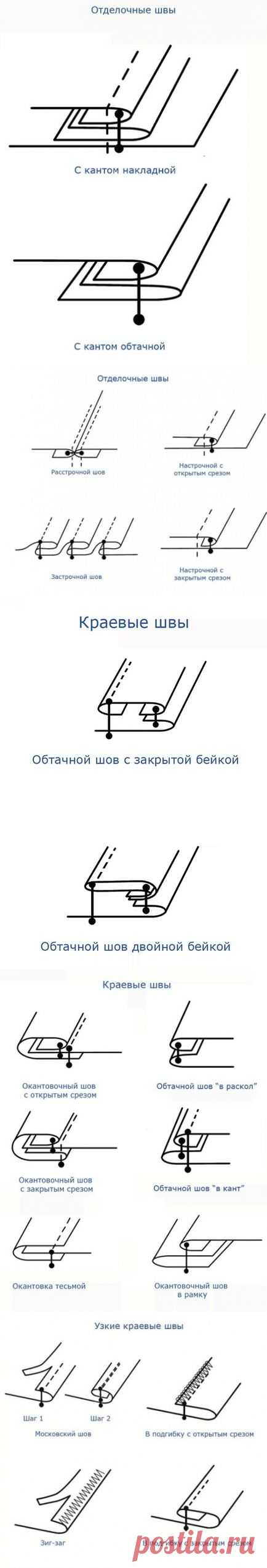 Виды швов и их применение