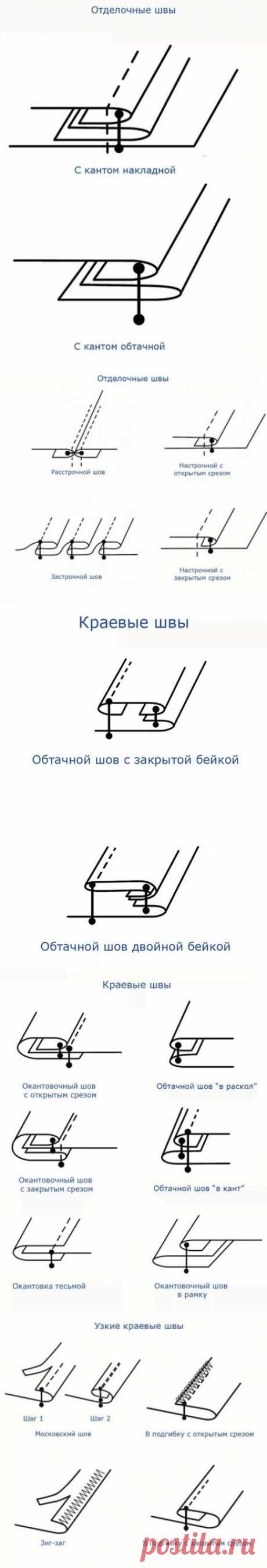 Виды швов и их применение