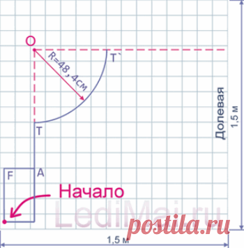 АСИММЕТРИЧНАЯ ЮБКА
#юбки 
#бохо
Асимметричная юбка, выкройку которой будем строить, кроится по принципу юбки колокол. У неё всего один шов сбоку. Отличие от юбки колокол - в асимметричной линии низа и наличии сбоку затейливого волана.
Отделочная полоса по низу юбки - из ткани в клетку, близкой по фактуре к основной.
На первый взгляд юбка сложная, но это не так. Потребуется аккуратность при обработке низа юбки - стачивание двух разных тканей и безупречная подгибка - она вид...