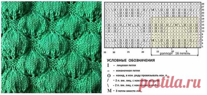 ТОП-30 красивейших узоров для вязания спицами | Факультет рукоделия | Дзен
