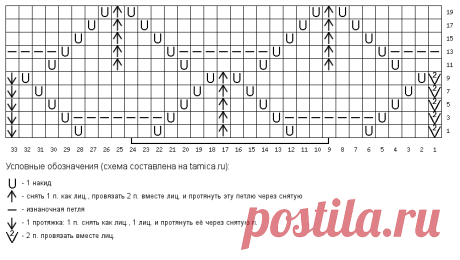 Ажурный узор в виде корабликов со схемой. | Вязаные истории Басика | Яндекс Дзен