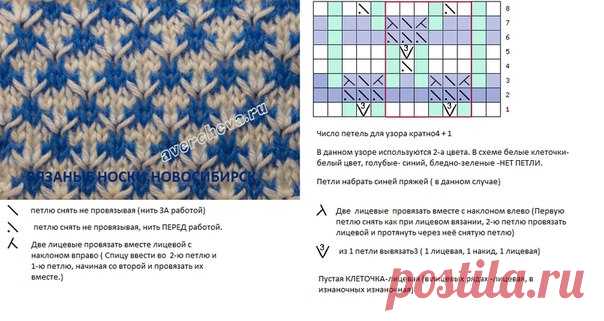 #samavyagunoskidifferentpatterns