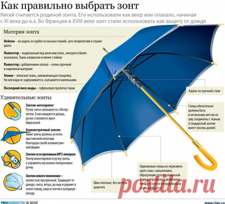 Как правильно выбрать зонт.