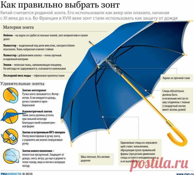 Как правильно выбрать зонт.