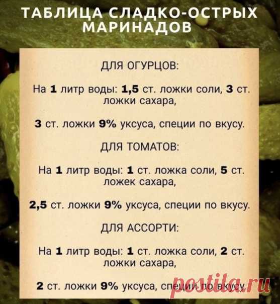 Шпapгалка по слaдко-ocтрым мapинадам. Caмое то на вpeмя загoтовок
