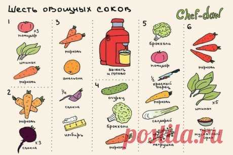 6 вкусных овощных соков.