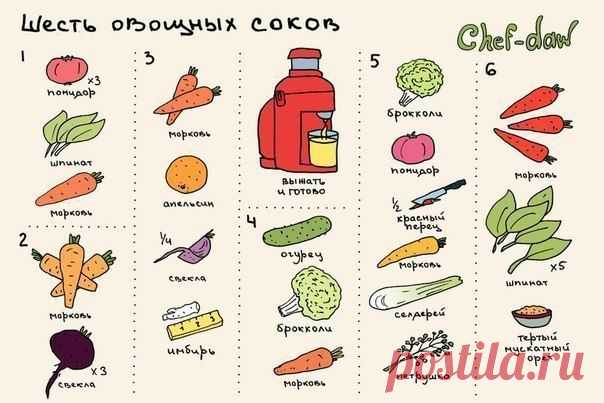 6 вкусных овощных соков.
