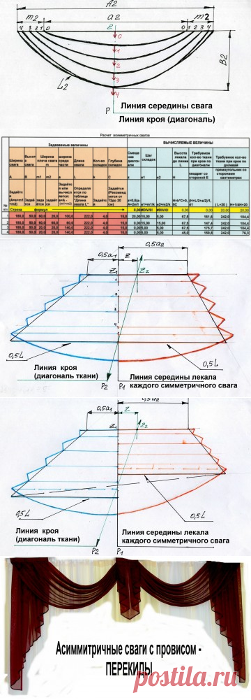 Асимметричный сваг-2