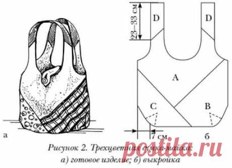 сумки из старых джинсов своими руками выкройки для очень тупых: 11 тыс изображений найдено в Яндекс.Картинках