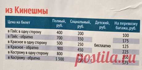 В Ивановской области возобновлено водное пассажирское сообщение - Кинешма :: Кинешемский городской сайт Kineshemec.RU